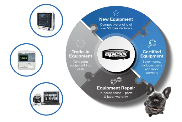 Experience the difference with apexx Veterinary Equipment